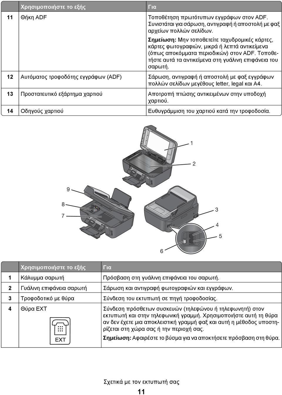 12 Αυτόματος τροφοδότης εγγράφων (ADF) Σάρωση, αντιγραφή ή αποστολή με φαξ εγγράφων πολλών σελίδων μεγέθους letter, legal και A4.