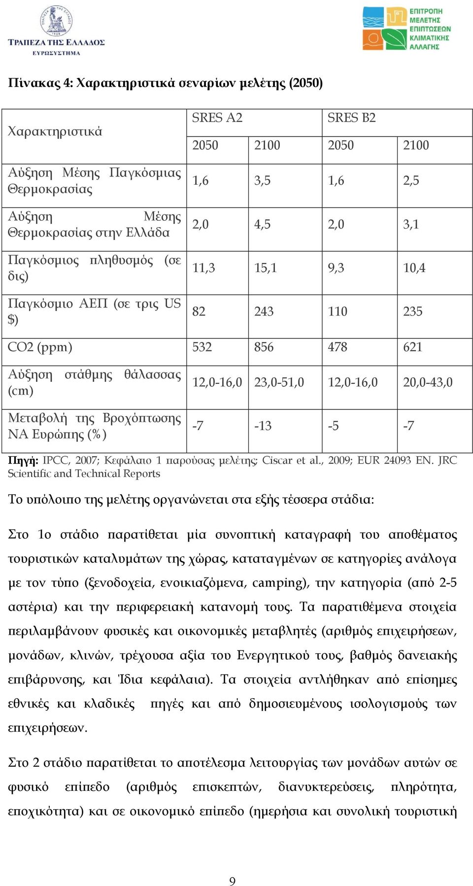 12,0-16,0 23,0-51,0 12,0-16,0 20,0-43,0-7 -13-5 -7 Πηγή: IPCC, 2007; Κεφάλαιο 1 παρούσας µελέτης; Ciscar et al., 2009; EUR 24093 EN.