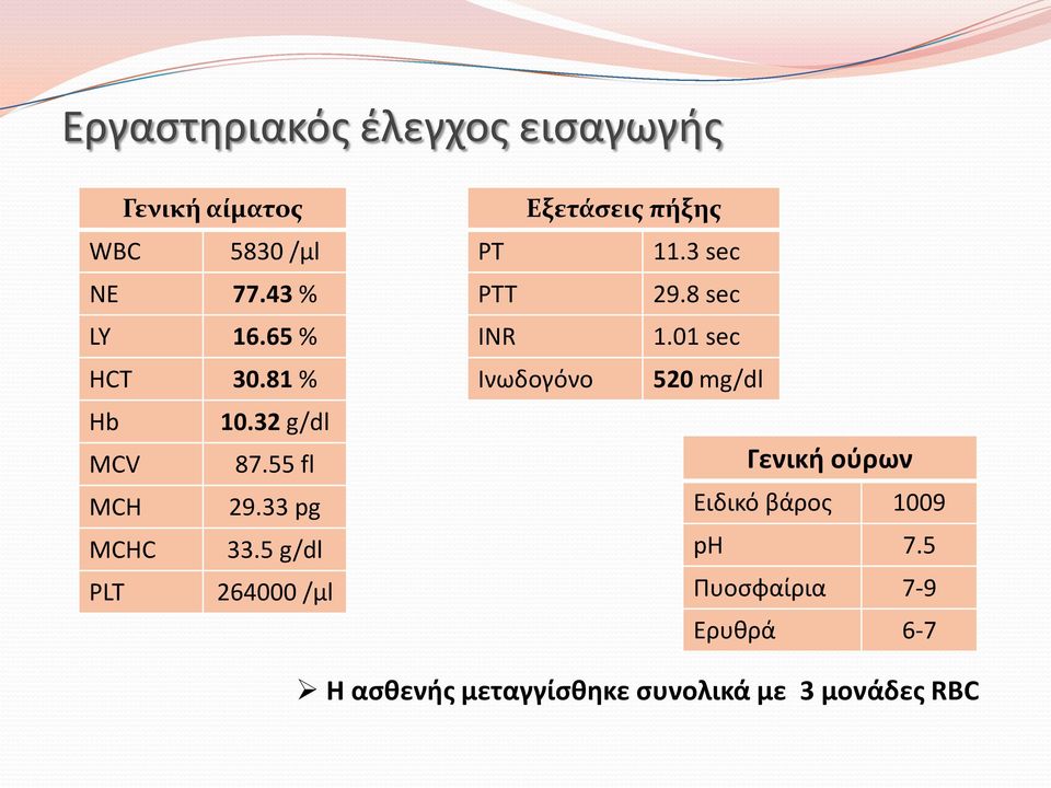 5 g/dl PLT 264000 /μl Εξετάσεις πήξης PT 11.3 sec PTT 29.8 sec INR 1.