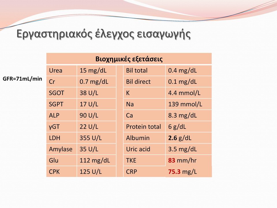 4 mmol/l SGPT 17 U/L Na 139 mmol/l ALP 90 U/L Ca 8.
