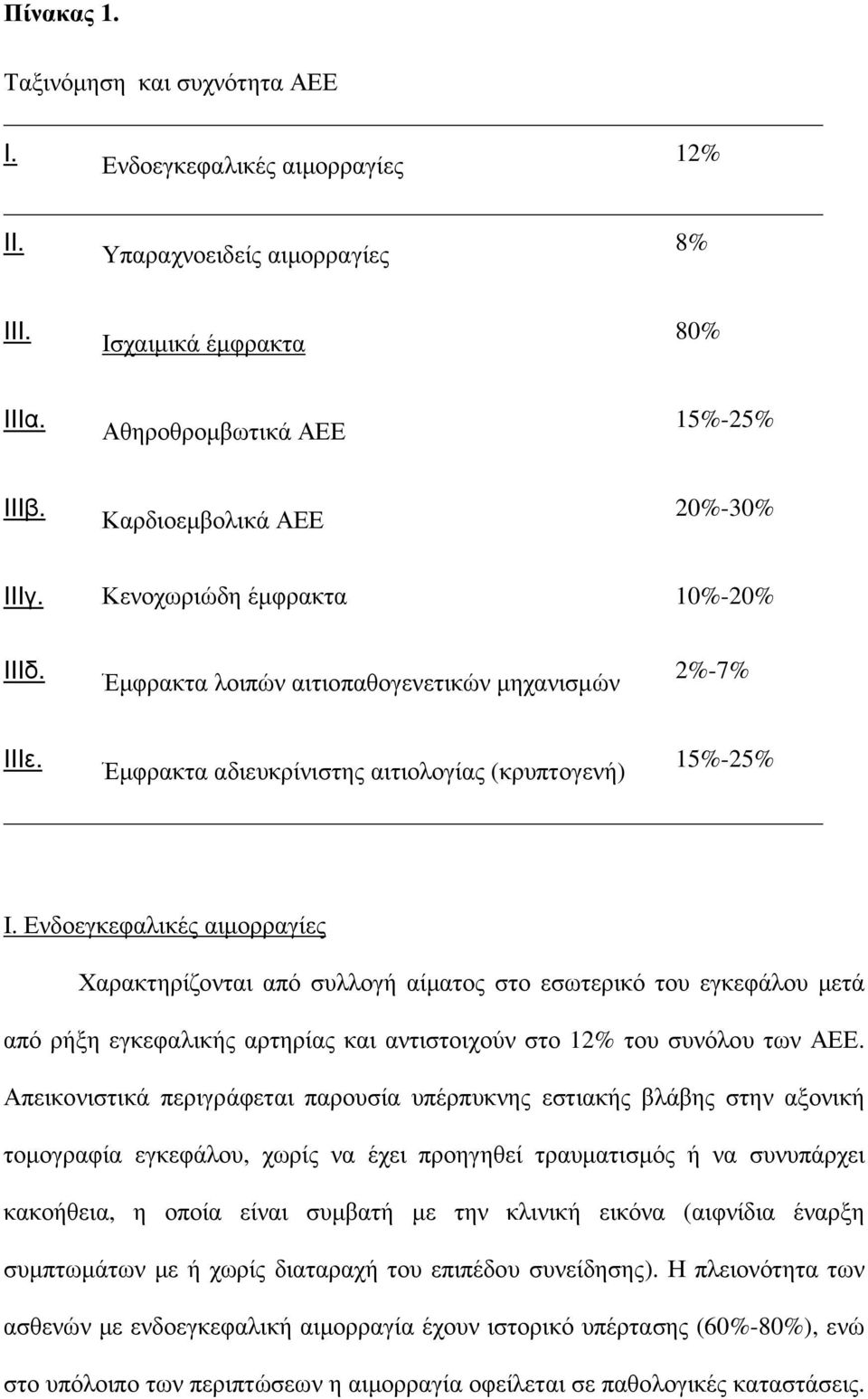 Ενδοεγκεφαλικές αιµορραγίες Χαρακτηρίζονται από συλλογή αίµατος στο εσωτερικό του εγκεφάλου µετά από ρήξη εγκεφαλικής αρτηρίας και αντιστοιχούν στο 12% του συνόλου των ΑΕΕ.