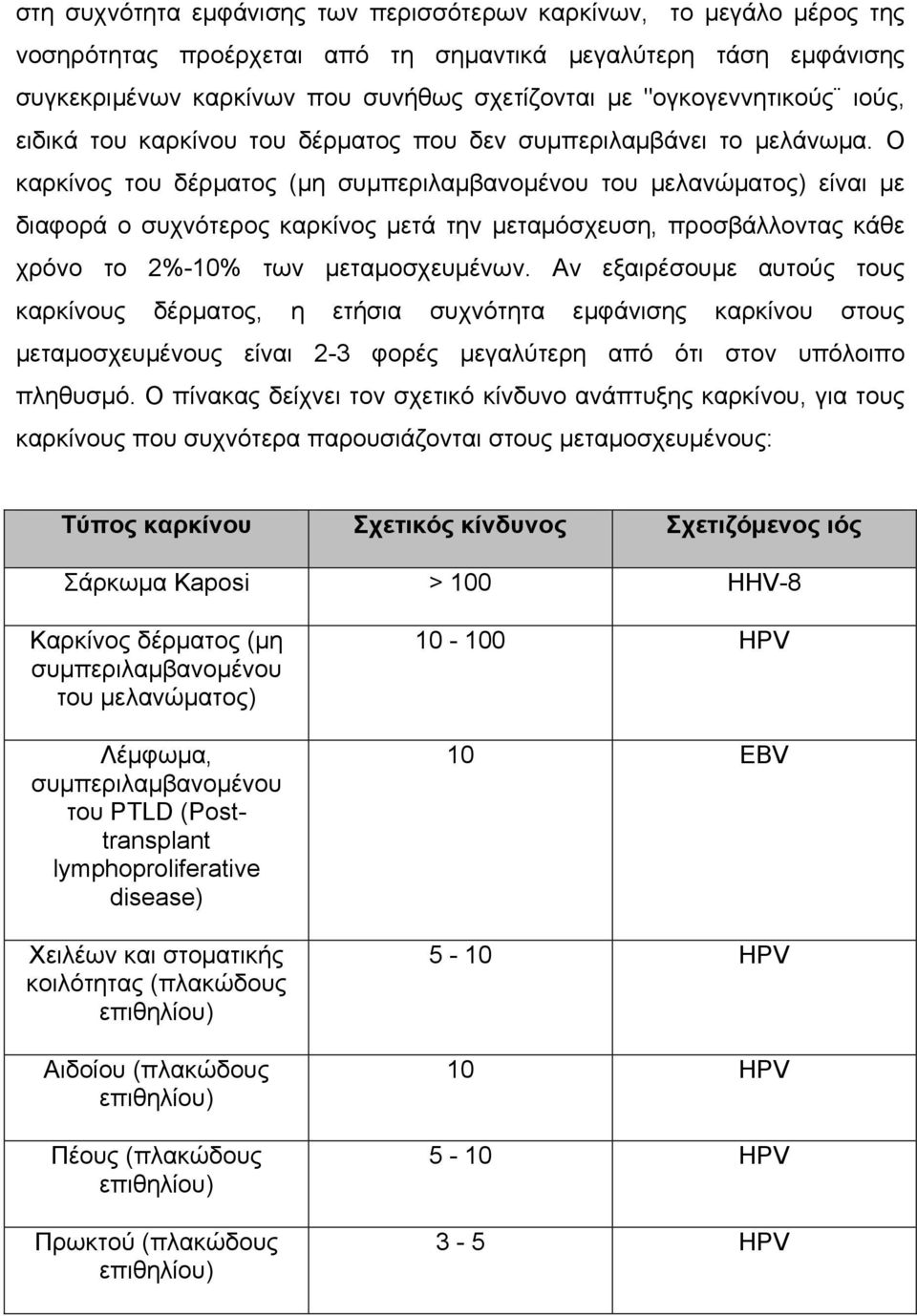 Ο καρκίνος του δέρµατος (µη συµπεριλαµβανοµένου του µελανώµατος) είναι µε διαφορά ο συχνότερος καρκίνος µετά την µεταµόσχευση, προσβάλλοντας κάθε χρόνο το 2%-10% των µεταµοσχευµένων.