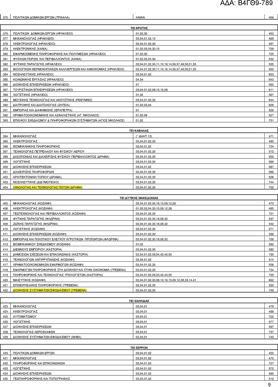 ΠΑΡΑΓΩΓΗΣ (ΗΡΑΚΛΕΙΟ) 03,04,01,02,30,11,10,16,14,56,57,49,50,51,55 535 383 ΒΙΟΛΟΓΙΚΩΝ ΘΕΡΜΟΚΗΠΙΑΚΩΝ ΚΑΛΛΙΕΡΓΕΙΩΝ ΚΑΙ ΑΝΘΟΚΟΜΙΑΣ (ΗΡΑΚΛΕΙΟ) 03,04,01,02,30,11,10,16,14,56,57,49,50,51,55 552 384