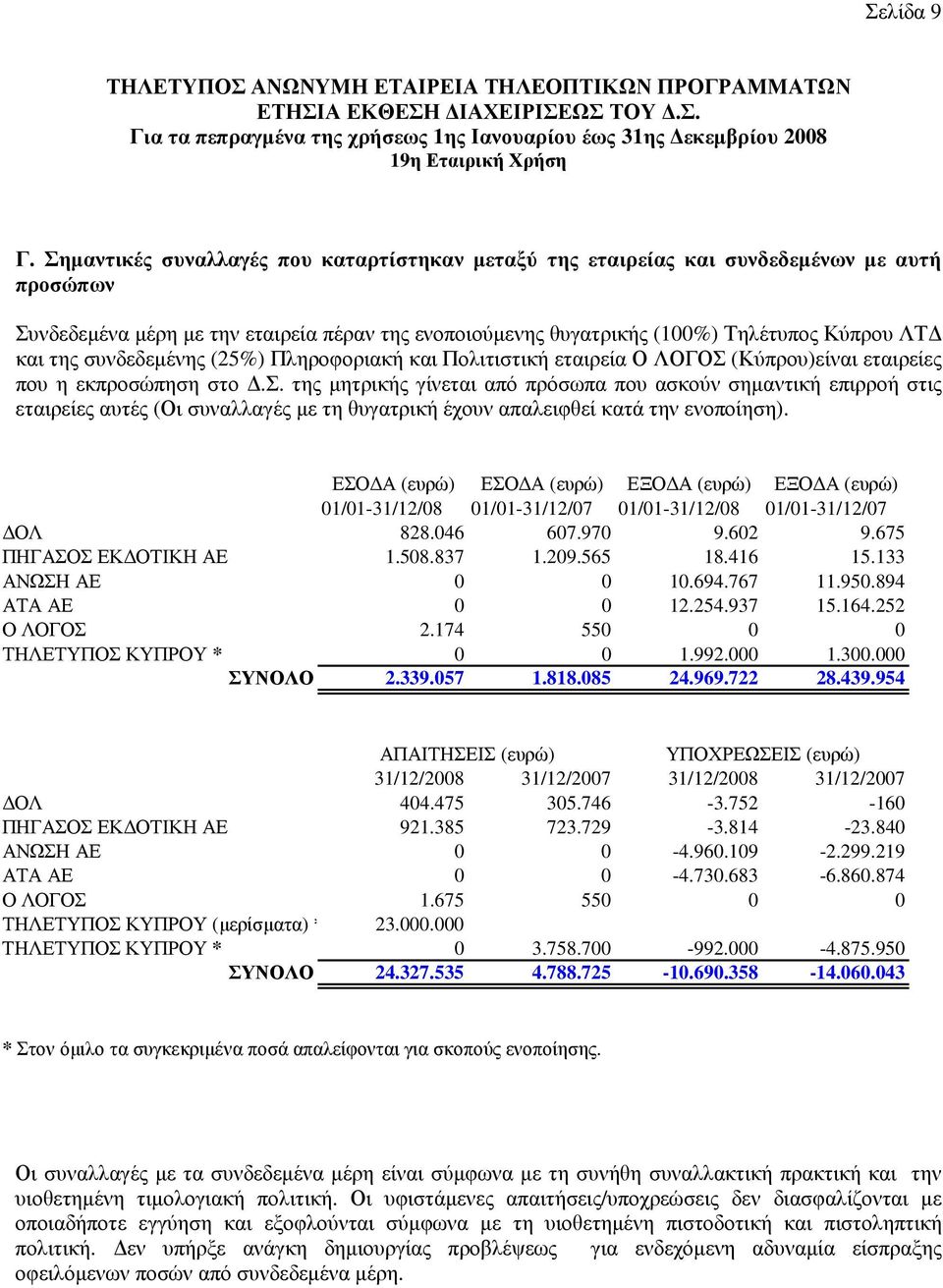 συνδεδεµένης (25%) Πληροφοριακή και Πολιτιστική εταιρεία Ο ΛΟΓΟΣ (Κύπρου)είναι εταιρείες που η εκπροσώπηση στο.σ. της µητρικής γίνεται από πρόσωπα που ασκούν σηµαντική επιρροή στις εταιρείες αυτές (Οι συναλλαγές µε τη θυγατρική έχουν απαλειφθεί κατά την ενοποίηση).