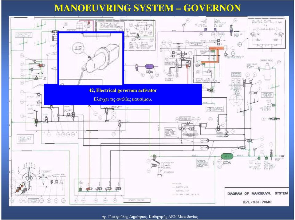 Electrical governon