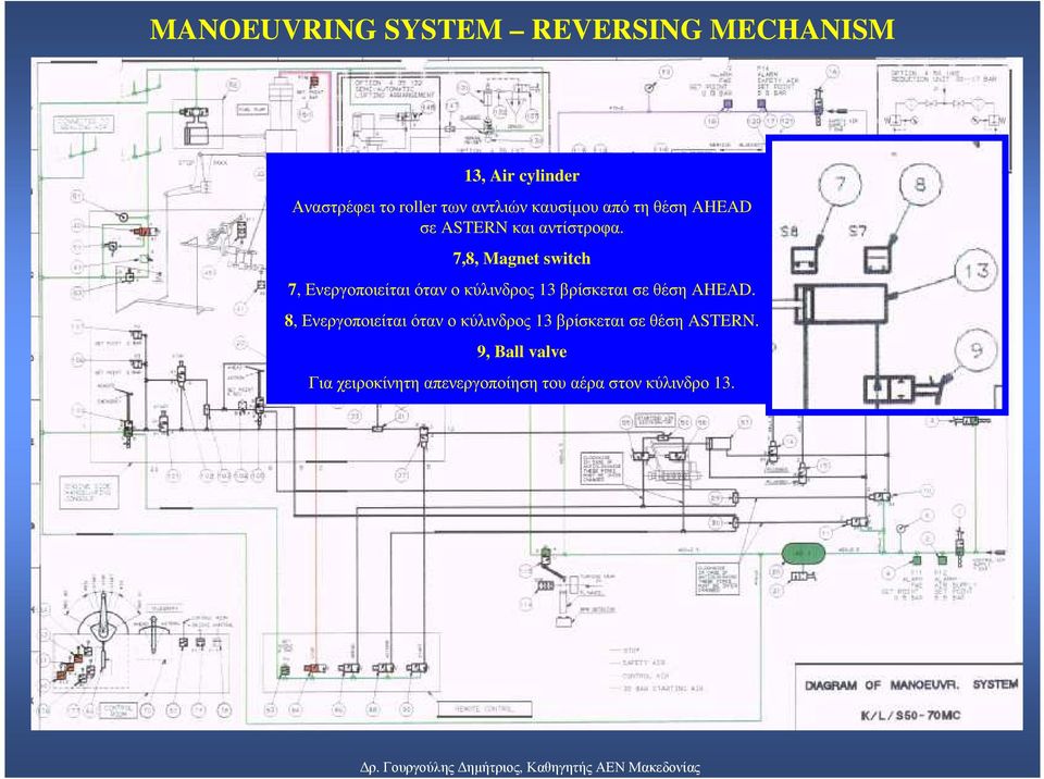 7,8, Magnet switch 7, Ενεργοποιείται όταν ο κύλινδρος 13 βρίσκεται σε θέση AHEAD.