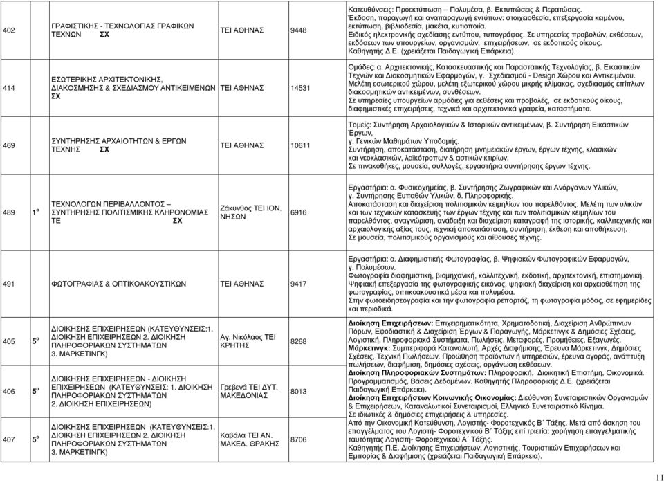 Σε υπηρεσίες προβολών, εκθέσεων, εκδόσεων των υπουργείων, οργανισµών, επιχειρήσεων, σε εκδοτικούς οίκους. Καθηγητής.Ε. (χρειάζεται Παιδαγωγική Επάρκεια).