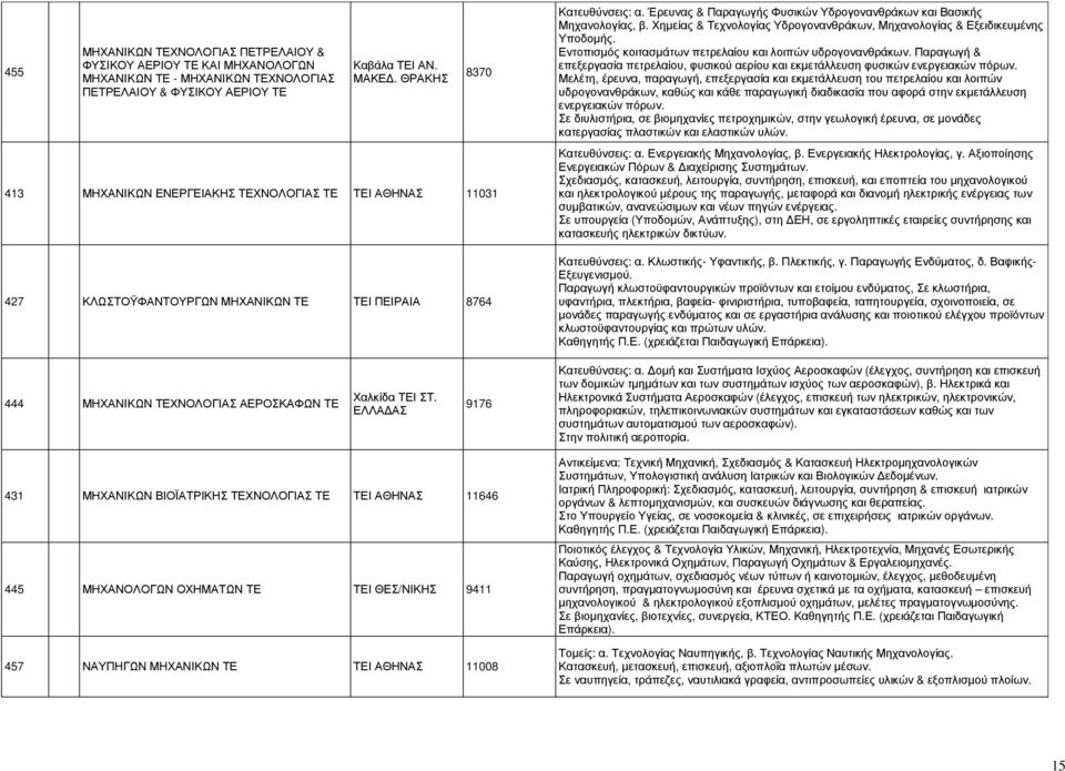 Έρευνας & Παραγωγής Φυσικών Υδρογονανθράκων και Βασικής Μηχανολογίας, β. Χηµείας & Τεχνολογίας Υδρογονανθράκων, Μηχανολογίας & Εξειδικευµένης Υποδοµής.