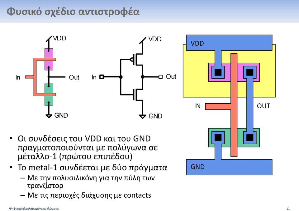 επιπέδου) To metal-1 συνδέεται με δύο πράγματα Με την πολυσιλικόνη για την πύλη