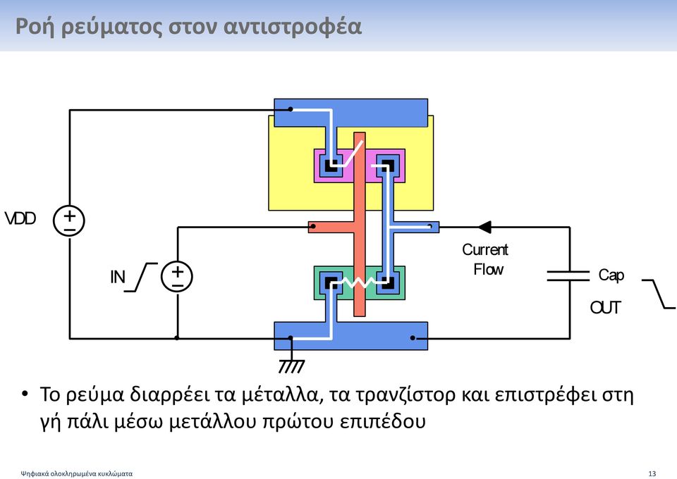 τρανζίστορ και επιστρέφει στη γή πάλι μέσω