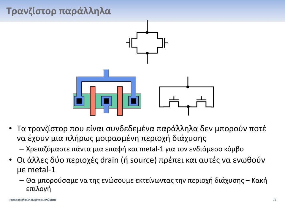 ενδιάμεσο κόμβο Οι άλλες δύο περιοχές drain (ή source) πρέπει και αυτές να ενωθούν με metal-1