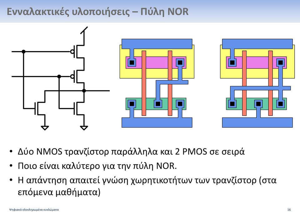 πύλη NOR.