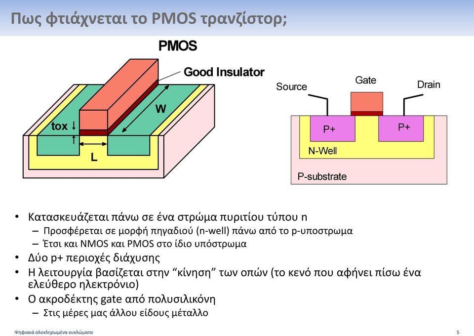 NMOS και PMOS στο ίδιο υπόστρωμα Δύο p+ περιοχές διάχυσης H λειτουργία βασίζεται στην κίνηση των οπών (το κενό που αφήνει