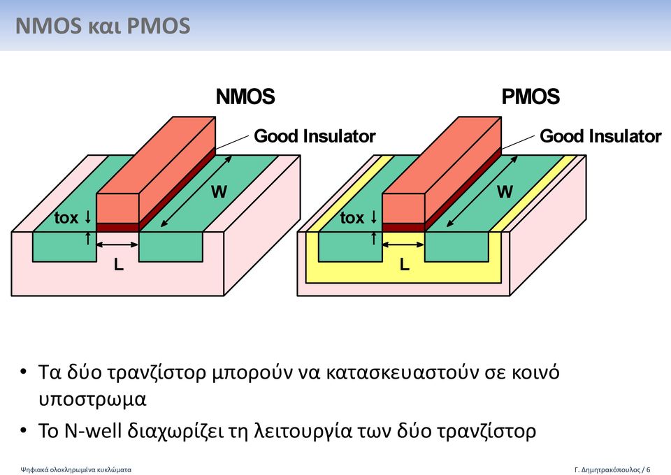 κοινό υποστρωμα Το Ν-well διαχωρίζει τη λειτουργία των δύο