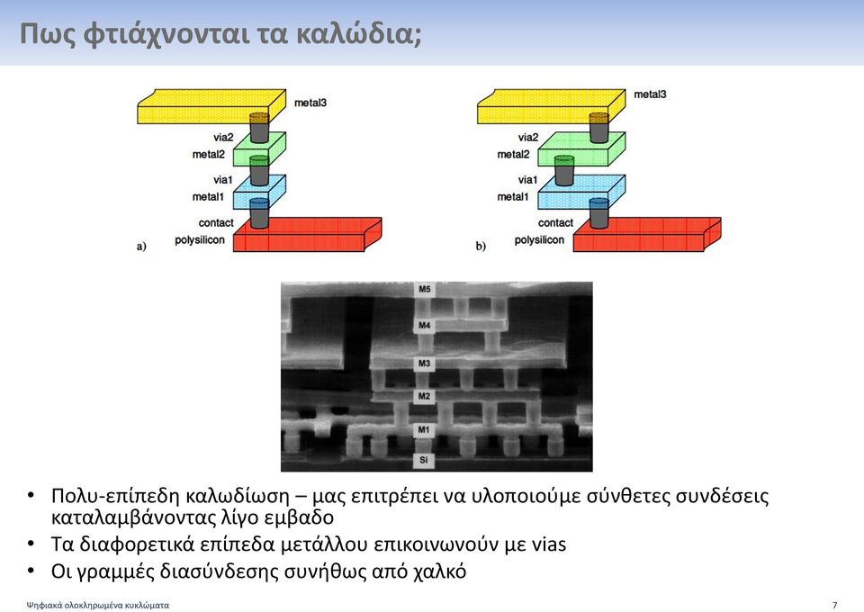 λίγο εμβαδο Τα διαφορετικά επίπεδα μετάλλου επικοινωνούν με