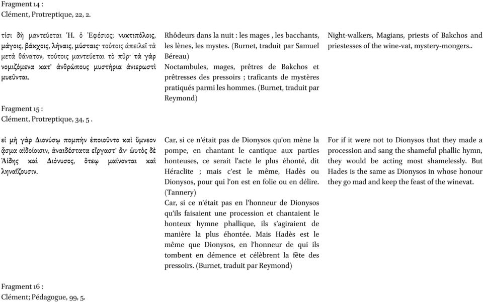 Fragment 15 : Clément, Protreptique, 34, 5. εἰ µὴ γὰρ ιονύσῳ ποµπὴν ἐποιοῦντο καὶ ὕµνεον ᾆσµα αἰδοίοισιν, ἀναιδέστατα εἴργαστ' ἄν ὡυτὸς δὲ Ἀίδης καὶ ιόνυσος, ὅτεῳ µαίνονται καὶ ληναΐζουσιν.