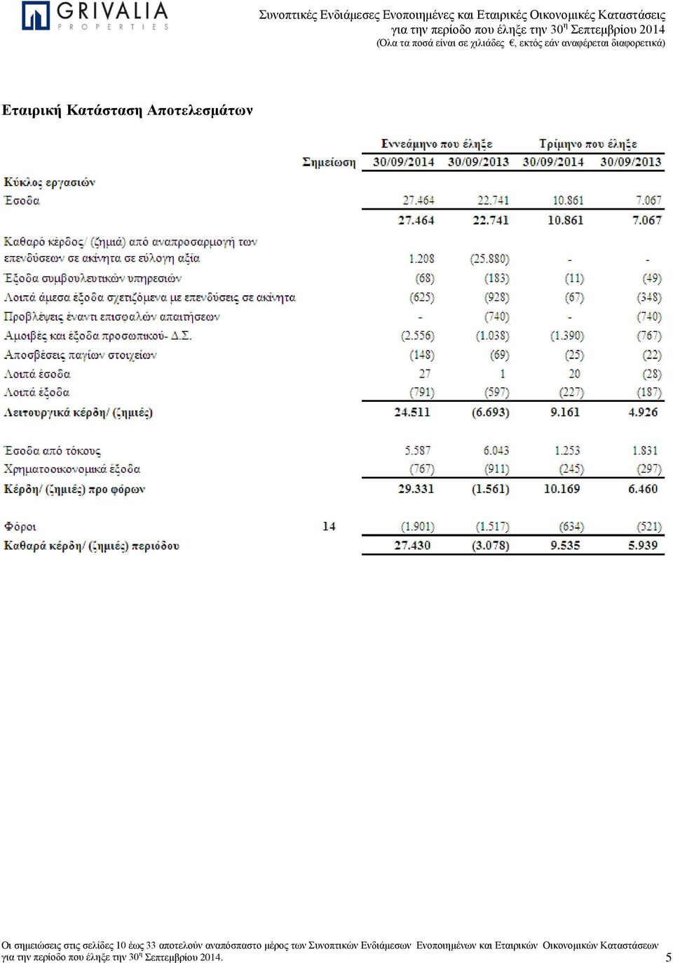 αναπόσπαστο μέρος των Συνοπτικών Ενδιάμεσων