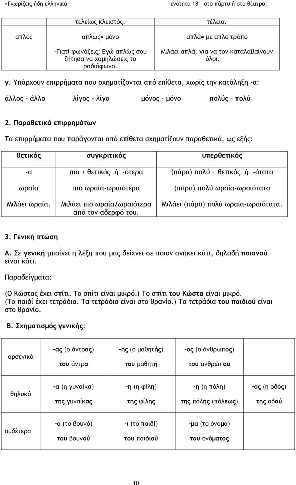 Παραθετικά επιρρημάτων Τα επιρρήματα που παράγονται από επίθετα σχηματίζουν παραθετικά, ως εξής: θετικός συγκριτικός υπερθετικός -α ωραία Μιλάει ωραία.