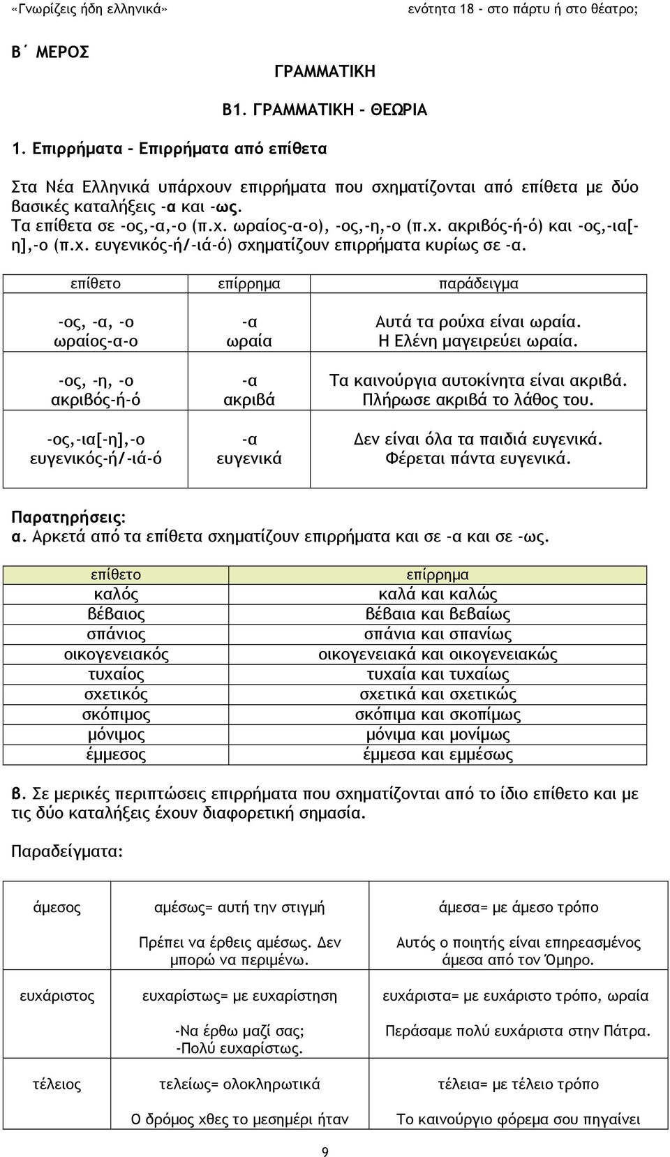 επίθετο επίρρημα παράδειγμα -ος, -α, -ο ωραίος-α-ο -ος, -η, -ο ακριβός-ή-ό -ος,-ια[-η],-ο ευγενικός-ή/-ιά-ό -α ωραία -α ακριβά -α ευγενικά Αυτά τα ρούχα είναι ωραία. Η Ελένη μαγειρεύει ωραία.