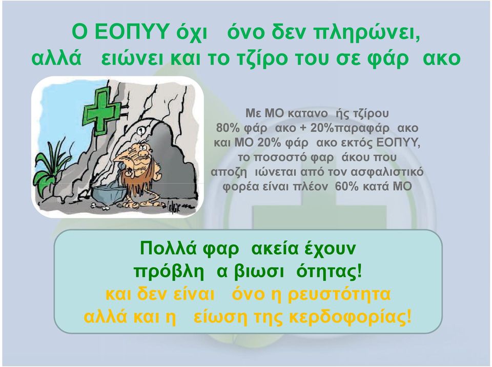 που αποζημιώνεται από τον ασφαλιστικό φορέα είναι πλέον 60% κατά ΜΟ Πολλά φαρμακεία