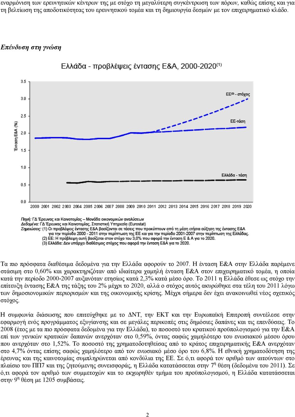 Η ένταση Ε&Α στην Ελλάδα παρέμενε στάσιμη στο 0,60% και χαρακτηριζόταν από ιδιαίτερα χαμηλή ένταση Ε&Α στον επιχειρηματικό τομέα, η οποία κατά την περίοδο 2000-2007 αυξανόταν ετησίως κατά 2,3% κατά