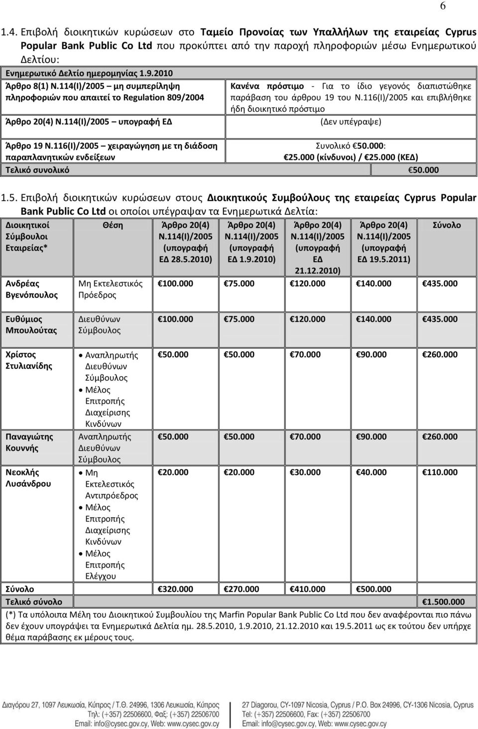 2010 Άρθρο 8(1) μη συμπερίληψη πληροφοριών που απαιτεί το Regulation 809/2004 Άρθρο 20(4) υπογραφή ΕΔ Κανένα πρόστιμο - Για το ίδιο γεγονός διαπιστώθηκε παράβαση του άρθρου 19 του Ν.