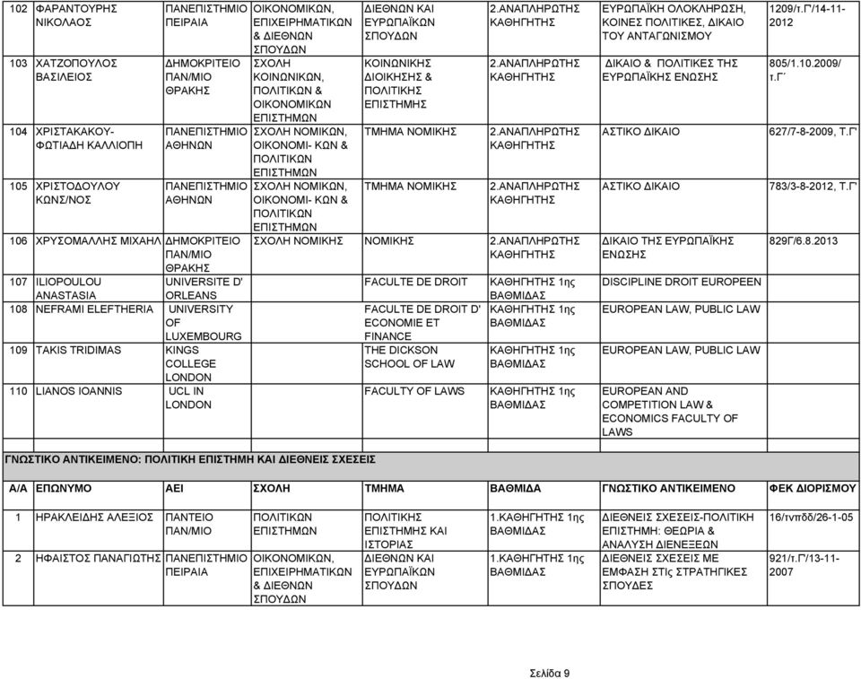 ΕΥΡΩΠΑΪΚΩΝ ΚΟΙΝΩΝΙΚΗΣ & ΠΟΛΙΤΙΚΗΣ ΕΠΙΣΤΗΜΗΣ ΣΧΟΛΗ ΝΟΜΙΚΗΣ ΝΟΜΙΚΗΣ FACULTE DE DROIT FACULTE DE DROIT D' ECONOMIE ET FINANCE THE DICKSON LAW FACULTY OF LAWS 1ης 1ης 1ης 1ης ΕΥΡΩΠΑΪΚΗ ΟΛΟΚΛΗΡΩΣΗ, ΚΟΙΝΕΣ