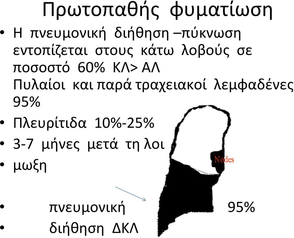 Πυλαίοι και παρά τραχειακοί λεμφαδένες 95% Πλευρίτιδα