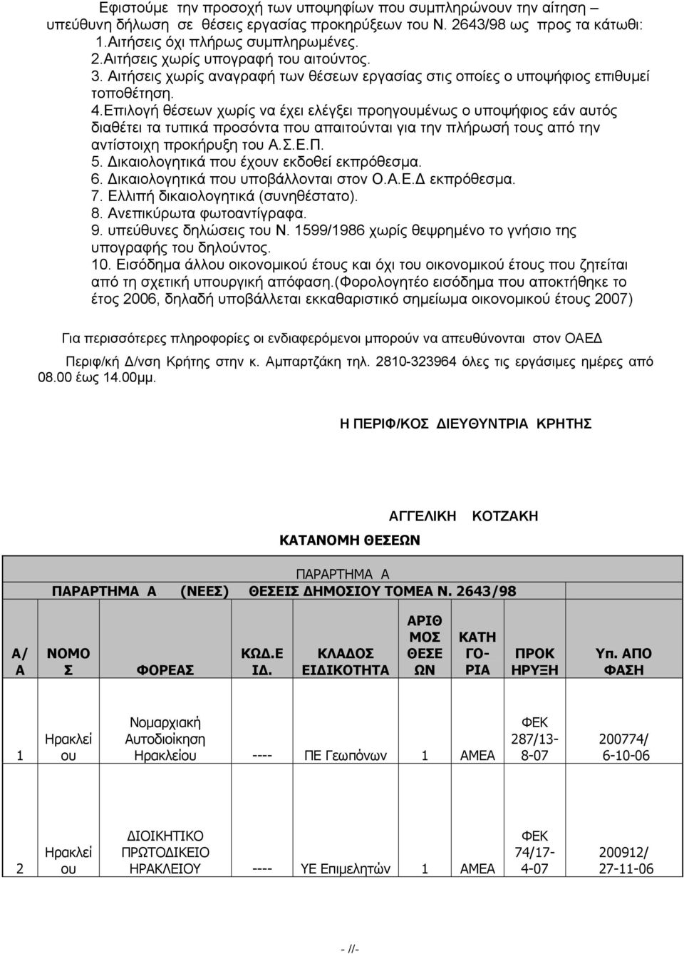 απαιτούνται για την πλήρωσή τς από την αντίστοιχη προκήρξη τ ΑΣΕΠ 5 Δικαιολογητικά π έχν εκδοθεί εκπρόθεσμα 6 Δικαιολογητικά π ποβάλλονται στον ΟΑΕΔ εκπρόθεσμα 7 Ελλιπή δικαιολογητικά (σνηθέστατο) 8