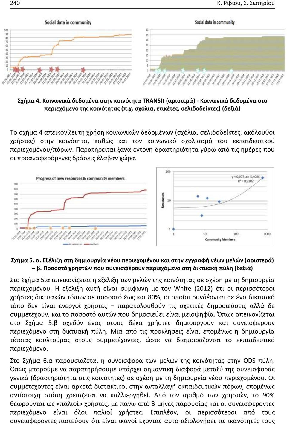 μενο της κοινότητας (π.χ.