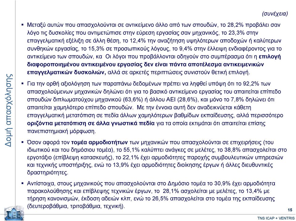 αντικείμενο των σπουδών, κα Οι λόγοι που προβάλλονται οδηγούν στο συμπέρασμα ότι η επιλογή διαφοροποιημένου αντικειμένου εργασίας δεν είναι πάντα αποτέλεσμα αντικειμενικών επαγγελματικών δυσκολιών,