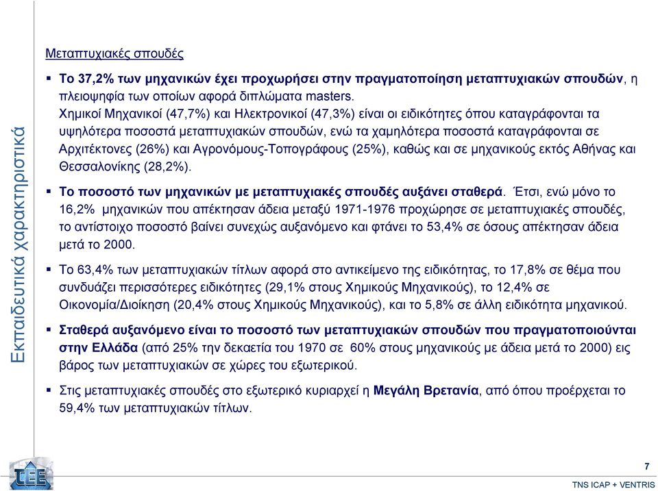 και Αγρονόμους-Τοπογράφους (25%), καθώς και σε μηχανικούς εκτός Αθήνας και Θεσσαλονίκης (28,2%). Το ποσοστό των μηχανικών με μεταπτυχιακές σπουδές αυξάνει σταθερά.