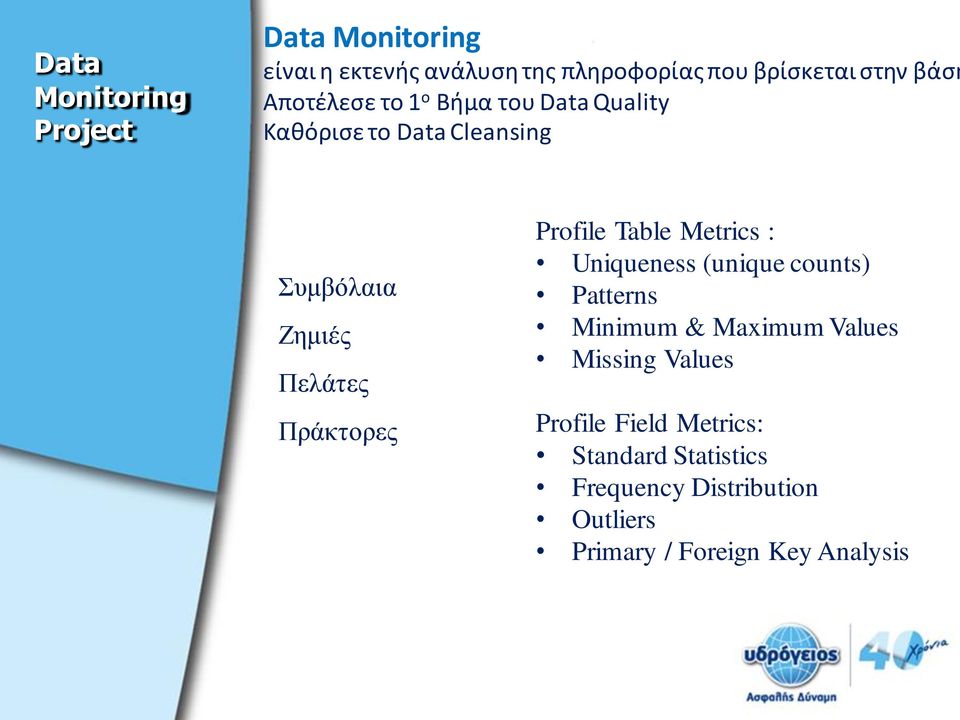 Πράκτορες Profile Table Metrics : Uniqueness (unique counts) Patterns Minimum & Maximum Values Missing