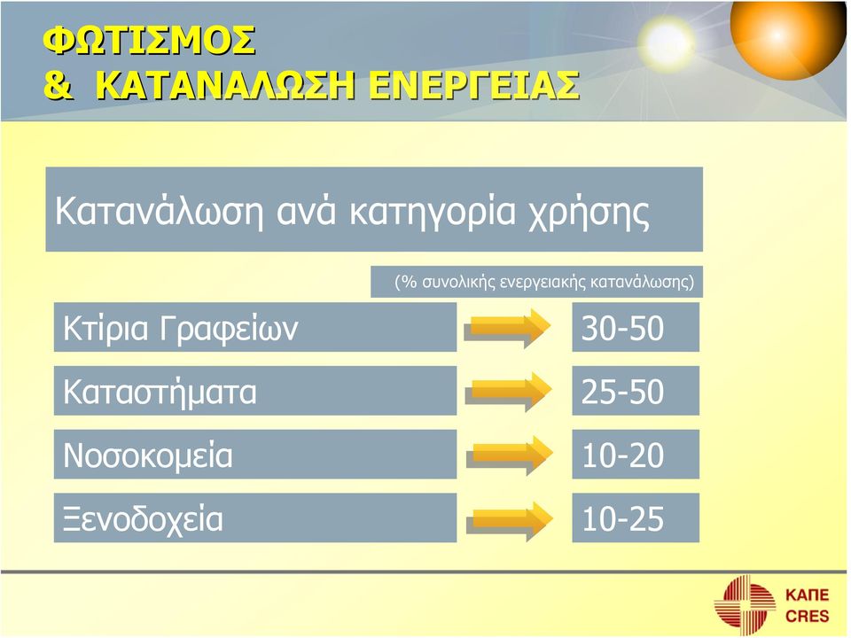 ενεργειακής κατανάλωσης) Κτίρια Γραφείων