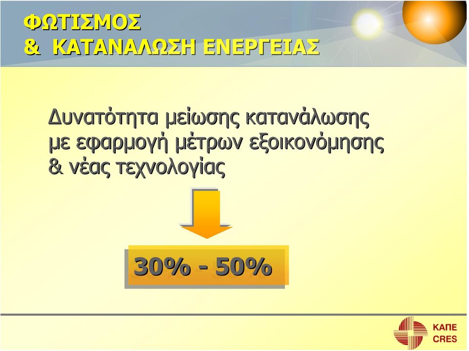 κατανάλωσης με εφαρμογή μέτρων