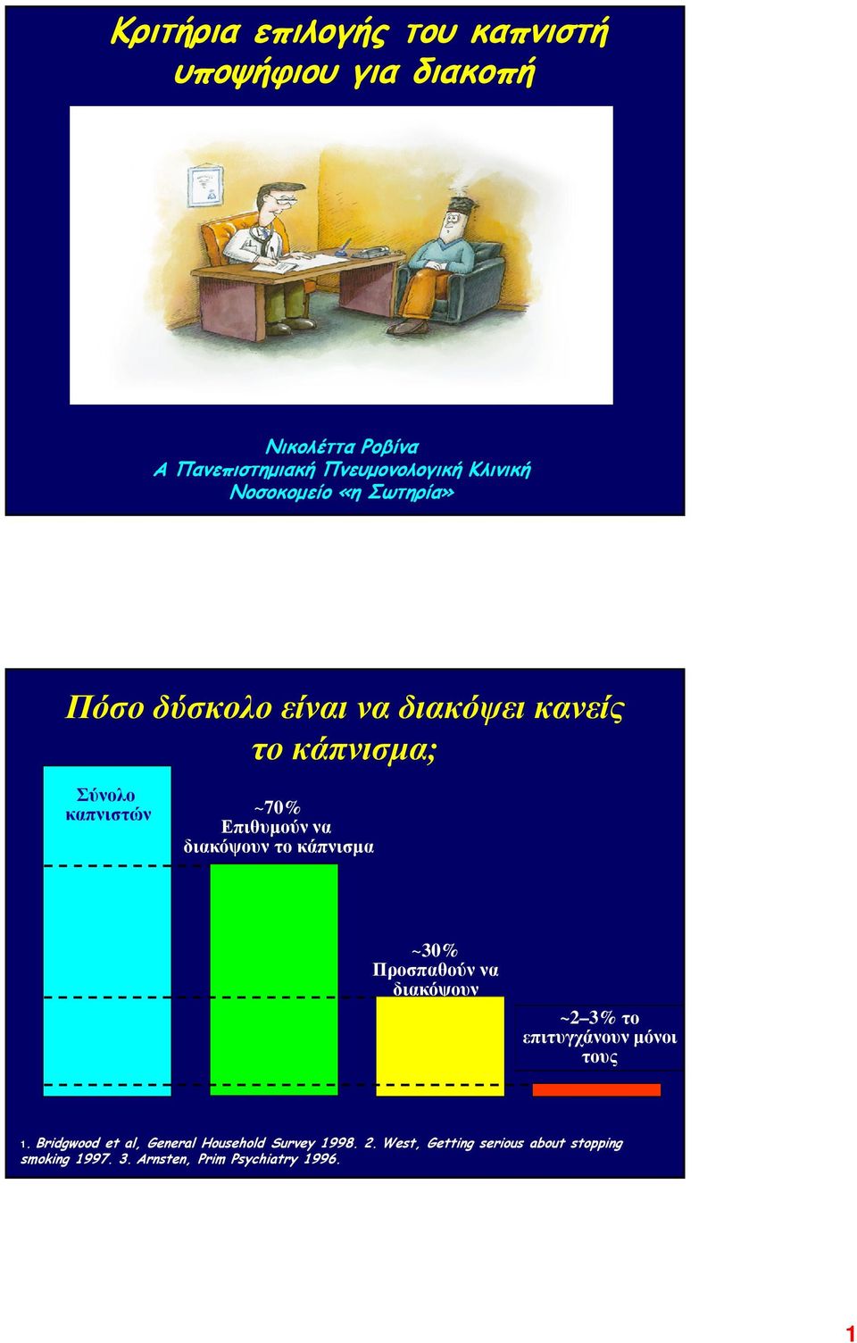 διακόψουν το κάπνισµα ~30% Προσπαθούν να διακόψουν ~2 3% το επιτυγχάνουν µόνοι τους 1.