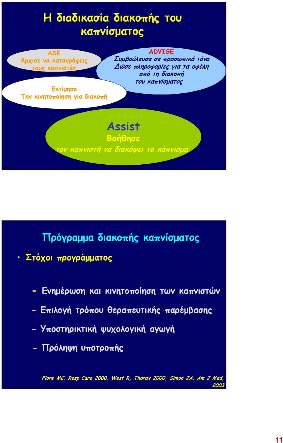 το κάπνισµα Πρόγραµµα διακοπής καπνίσµατος Στόχοι προγράµµατος - Ενηµέρωση και κινητοποίηση των καπνιστών - Επιλογή τρόπου