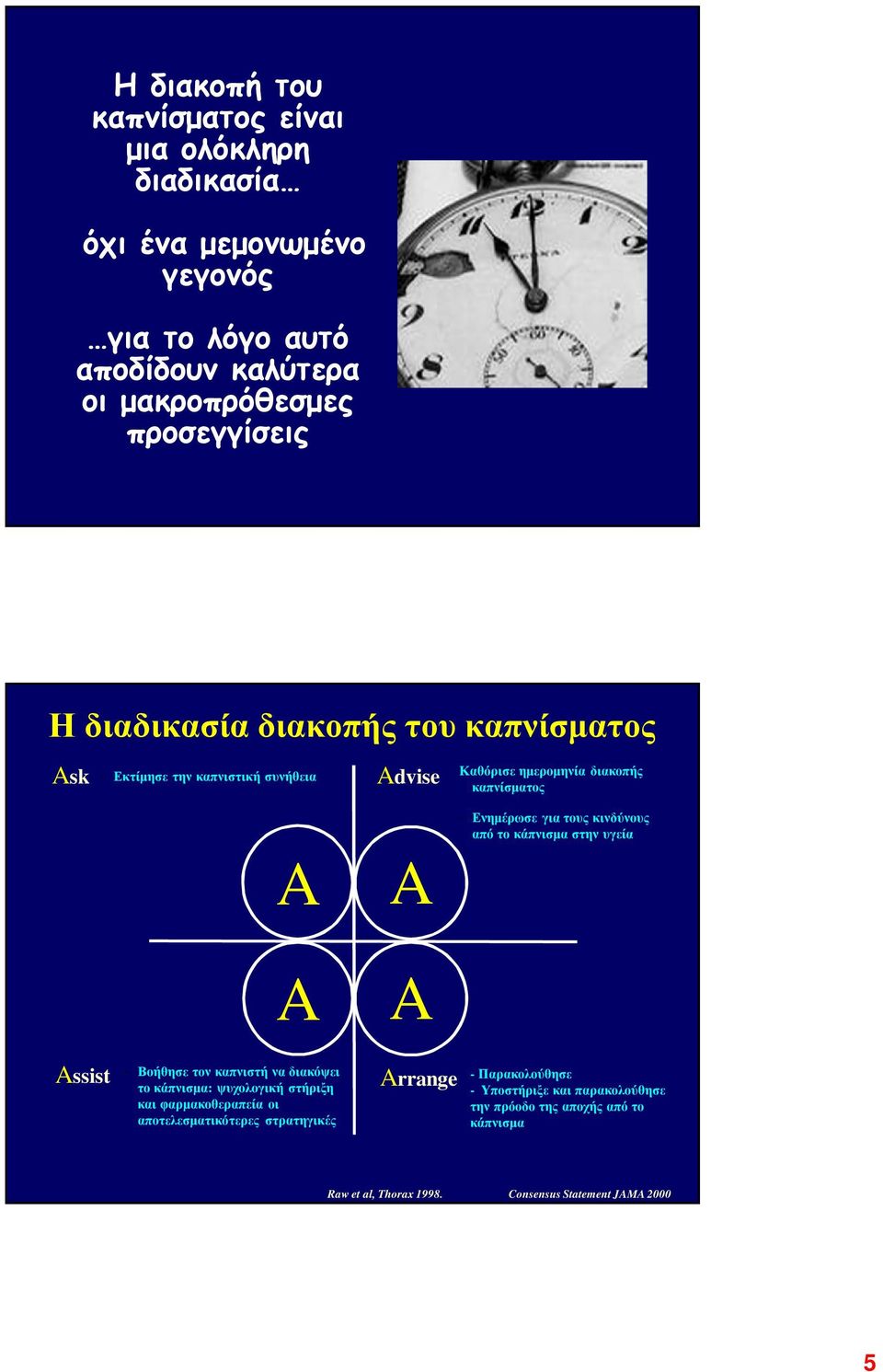 κινδύνους από το κάπνισµα στην υγεία A A Assist - Βοήθησε τον καπνιστή να διακόψει το κάπνισµα: ψυχολογική στήριξη και φαρµακοθεραπεία οι