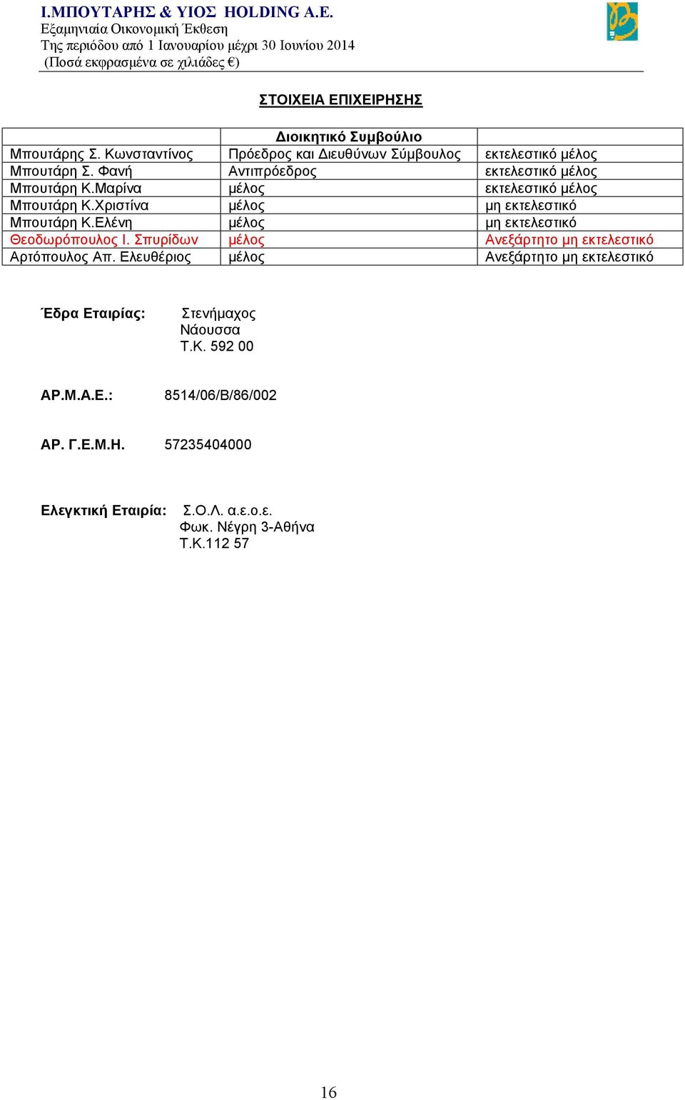 Ελένη μέλος μη εκτελεστικό Θεοδωρόπουλος Ι. Σπυρίδων μέλος Ανεξάρτητο μη εκτελεστικό Αρτόπουλος Απ.