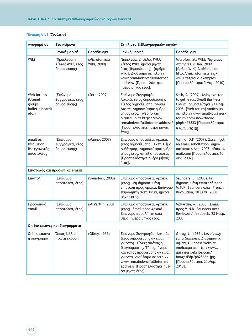 ing/ wiki/ tagcloud-examples [Προσπελάστηκε 5 Μαρ. 2010]. Web forums (Usenet groups, bulletin boards etc.) Συγγραφέα, έτος δημοσίευσης) (Seth, 2009) Επώνυμο Συγγραφέα, Αρχικά. (έτος δημοσίευσης).
