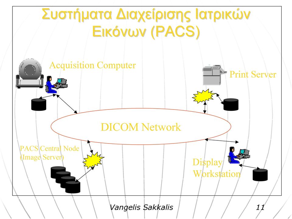 DICOM Network PACS Central Node (Image