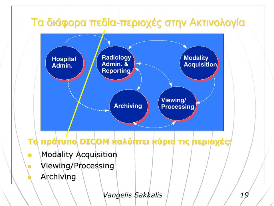 κύρια τις περιοχές: Modality Acquisition