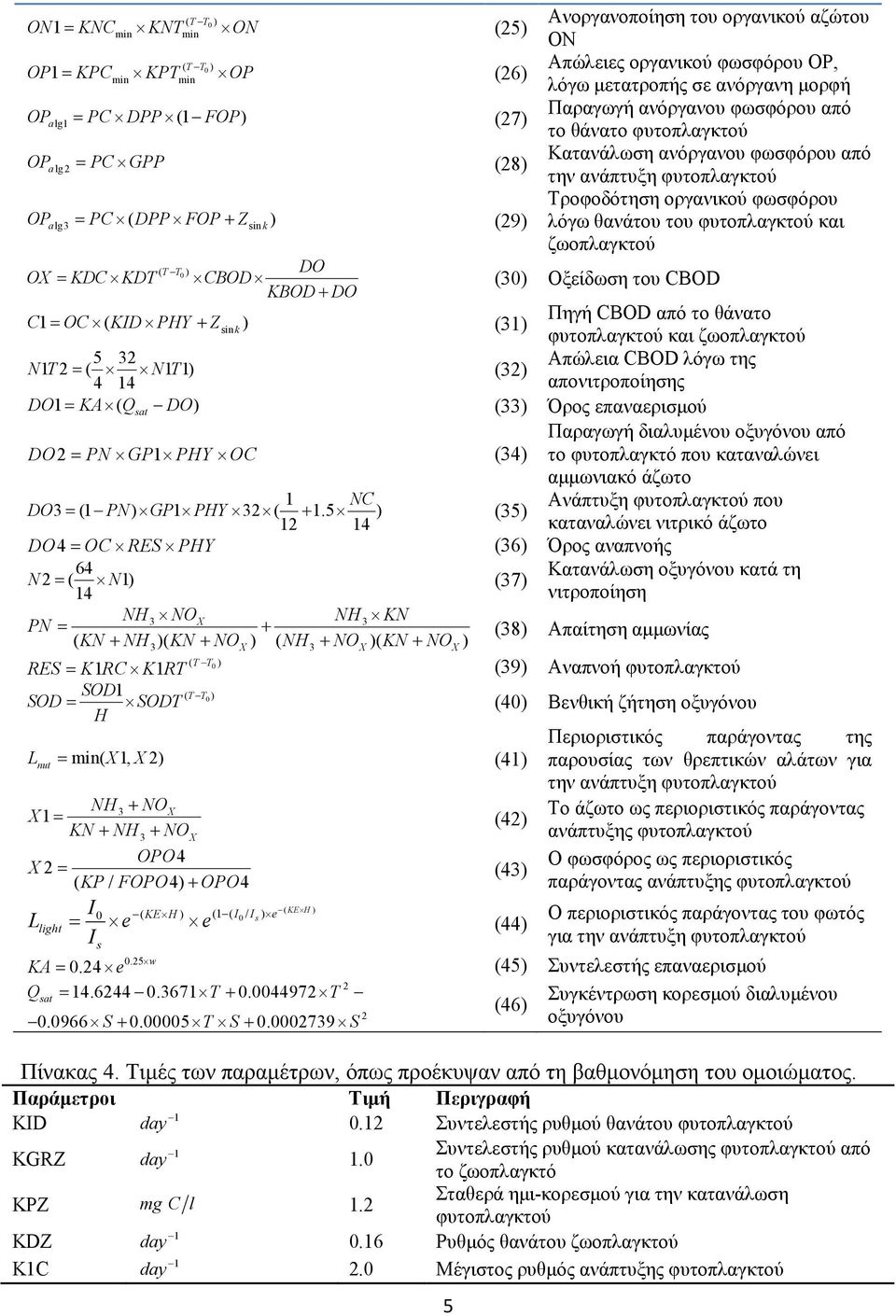 ζωοπλαγκτού ( T DO T 0 OX = KDC KDT CBOD (30 Οξείδωση του CBOD KBOD + DO Πηγή CBOD από το θάνατο C = OC ( KID PHY + Zsin k (3 και ζωοπλαγκτού 5 32 Απώλεια CBOD λόγω της NT 2 = ( NT (32 4 4