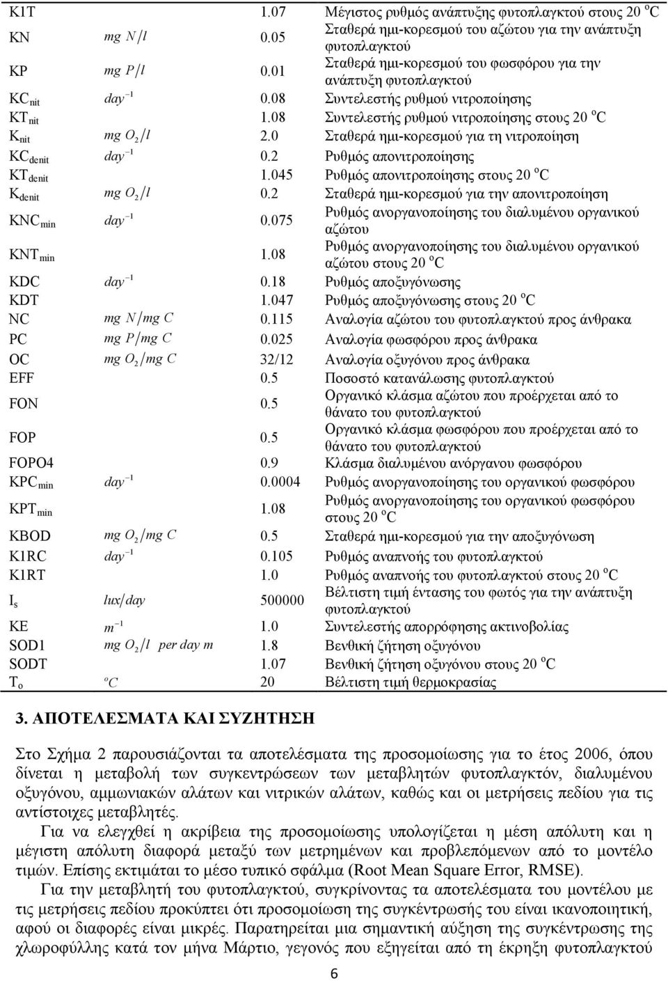 045 Ρυθµός απονιτροποίησης στους 20 ο C K denit mg O 2 l 0.2 Σταθερά ηµι-κορεσµού για την απονιτροποίηση KNC min day 0.075 Ρυθµός ανοργανοποίησης του διαλυµένου οργανικού αζώτου KNT min.