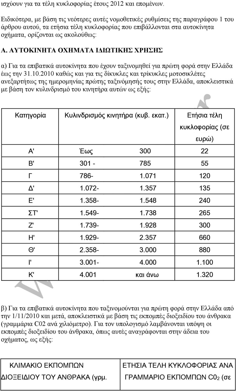 ΑΥΤΟΚΙΝΗΤΑ ΟΧΗΜΑΤΑ Ι ΙΩΤΙΚΗΣ ΧΡΗΣΗΣ α) Για τα επιβατικά αυτοκίνητα που έχουν ταξινοµηθεί για πρώτη φορά στην Ελλάδα έως την 31.10.