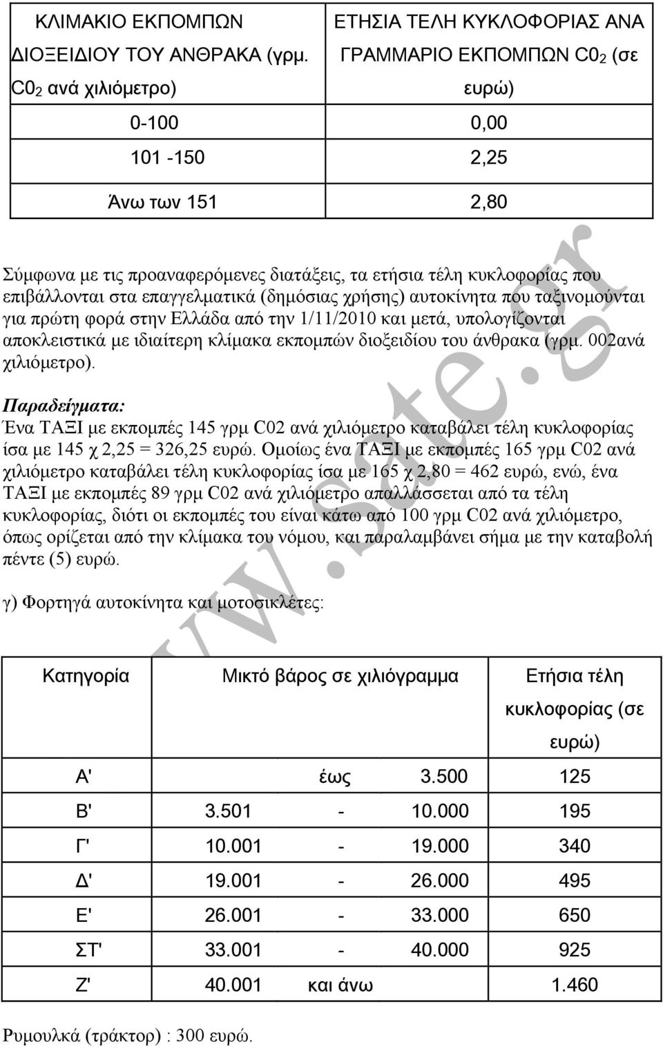 επιβάλλονται στα επαγγελµατικά (δηµόσιας χρήσης) αυτοκίνητα που ταξινοµούνται για πρώτη φορά στην Ελλάδα από την 1/11/2010 και µετά, υπολογίζονται αποκλειστικά µε ιδιαίτερη κλίµακα εκποµπών