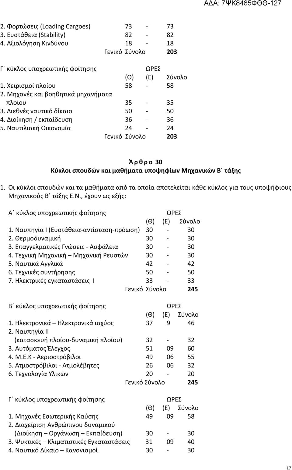 Ναυτιλιακή Οικονομία 24-24 Γενικό Σύνολο 203 Ά ρ θ ρ ο 30 Κύκλοι σπουδών και μαθήματα υποψηφίων Μηχανικών Β τάξης 1.