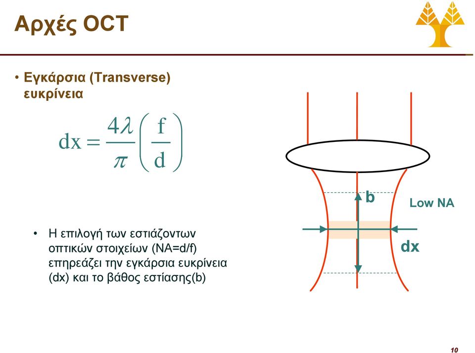 οπτικών στοιχείων (NA=d/f) επηρεάζει την