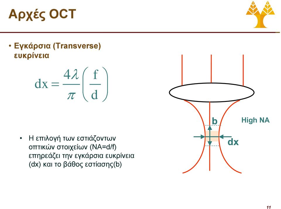 οπτικών στοιχείων (NA=d/f) επηρεάζει την