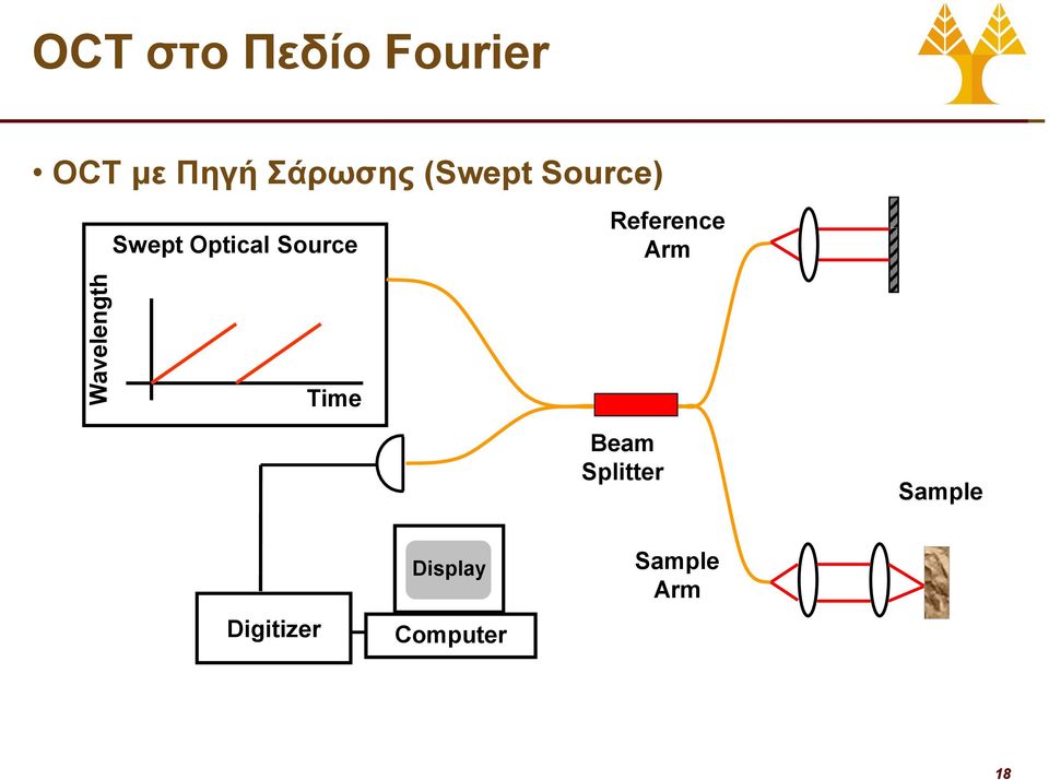 Source Reference Arm Time Beam Splitter